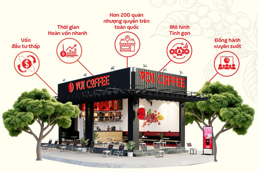 Nhượng quyền cà phê 0 đồng – Lợi nhuận thật hay bẫy chi phí ngầm?